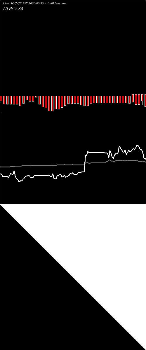  option chart IOC CE 187 2026-03-30 