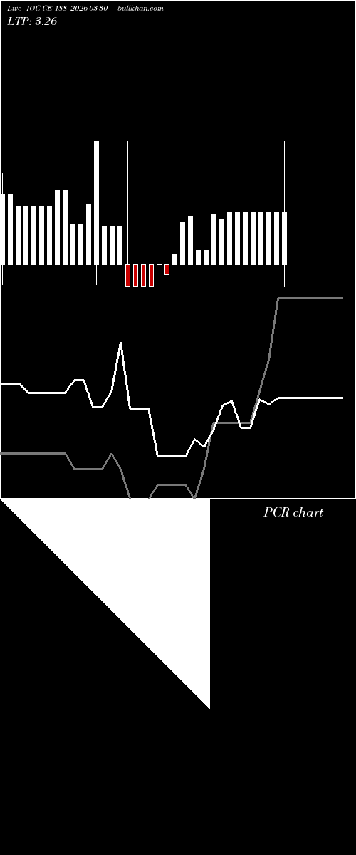  option chart IOC CE 188 2026-03-30 