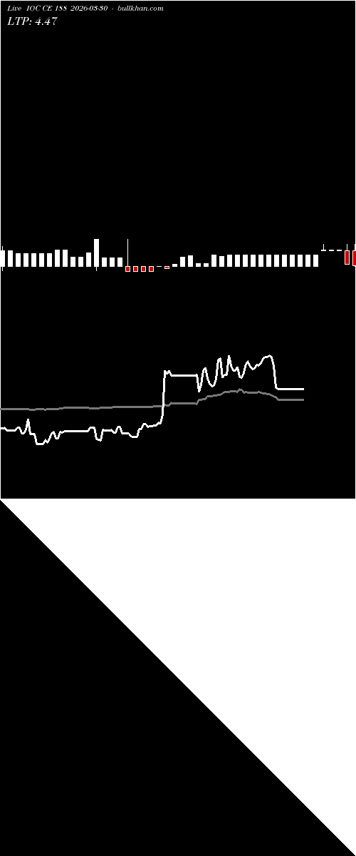  option chart IOC CE 188 2026-03-30 