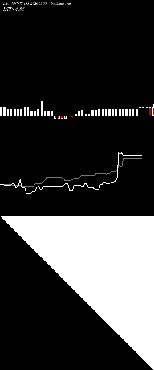  option chart IOC CE 188 2026-03-30 