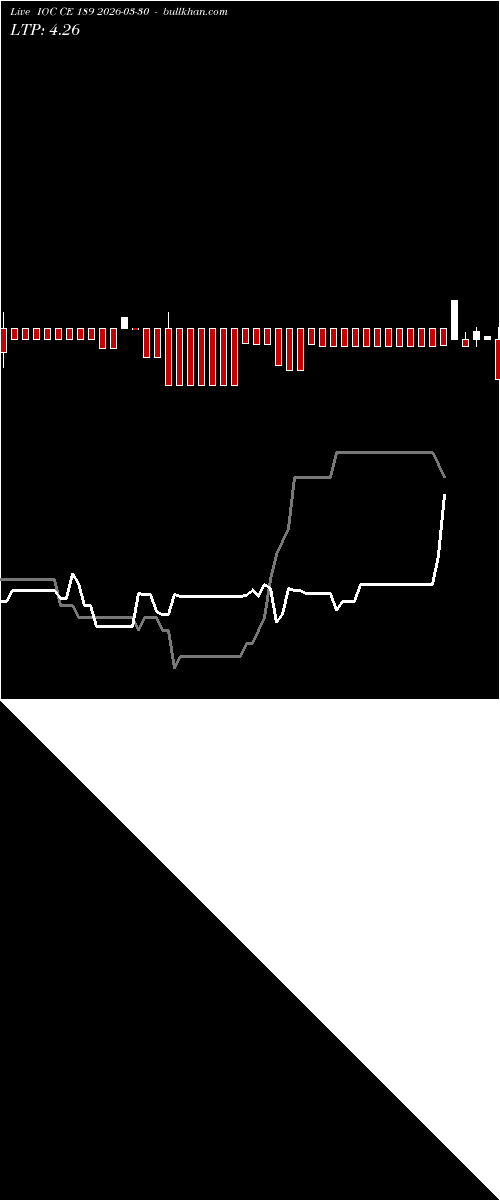  option chart IOC CE 189 2026-03-30 