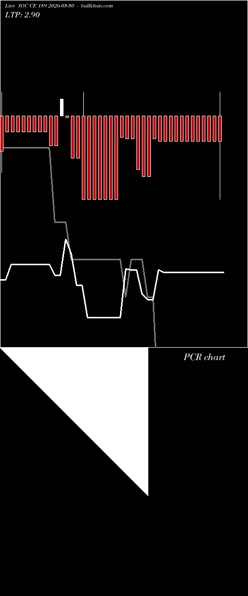  option chart IOC CE 189 2026-03-30 