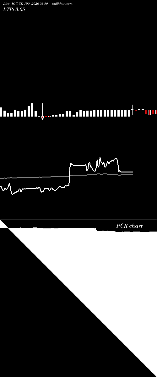  option chart IOC CE 190 2026-03-30 