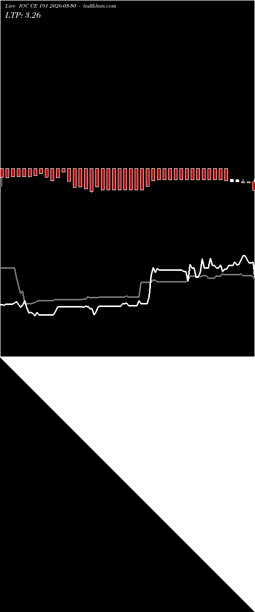  option chart IOC CE 191 2026-03-30 