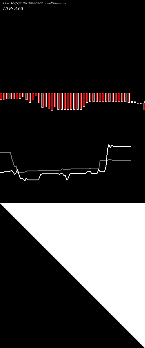  option chart IOC CE 191 2026-03-30 