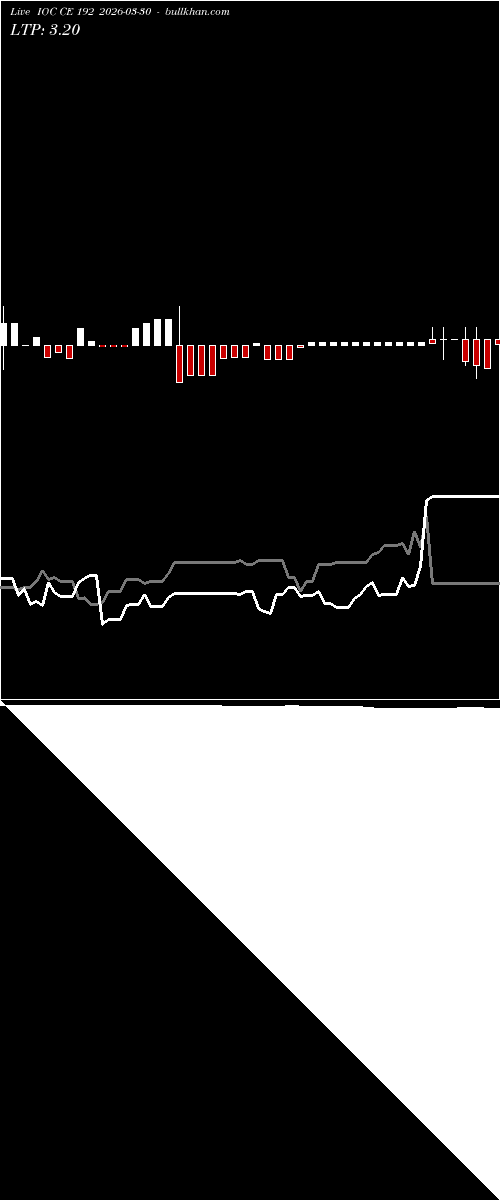  option chart IOC CE 192 2026-03-30 