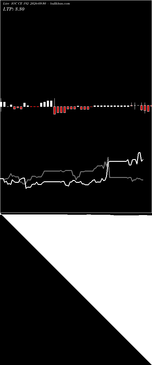  option chart IOC CE 192 2026-03-30 