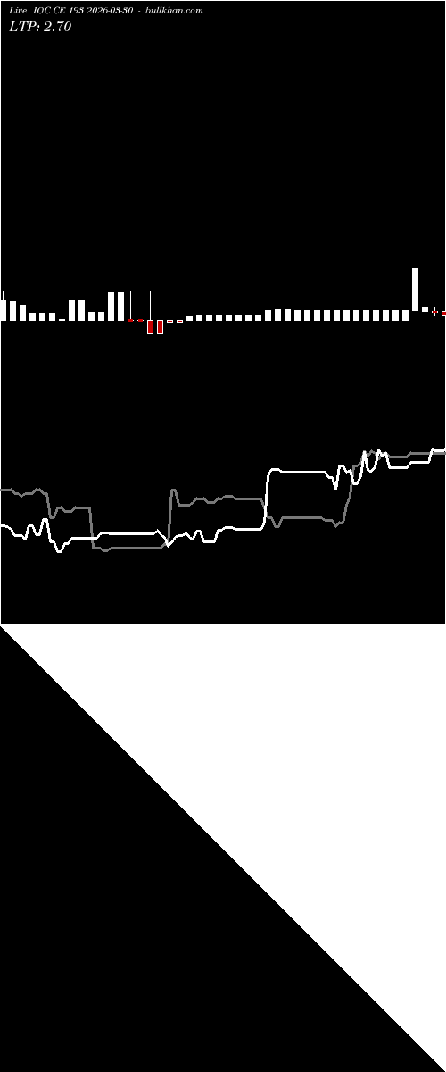  option chart IOC CE 193 2026-03-30 