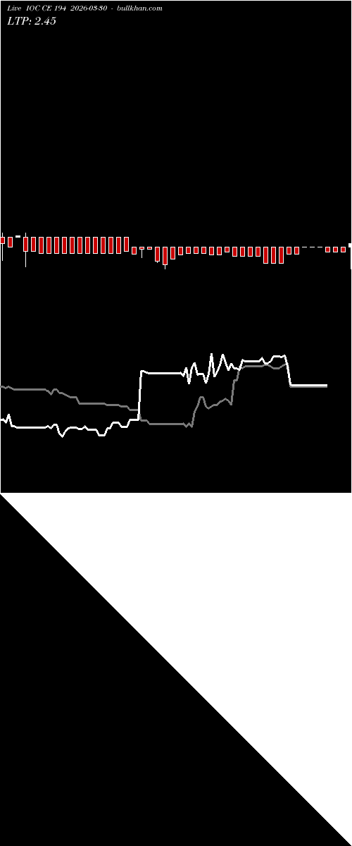  option chart IOC CE 194 2026-03-30 