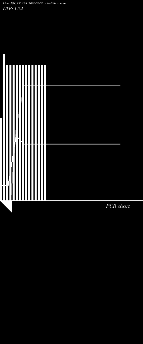  option chart IOC CE 198 2026-03-30 