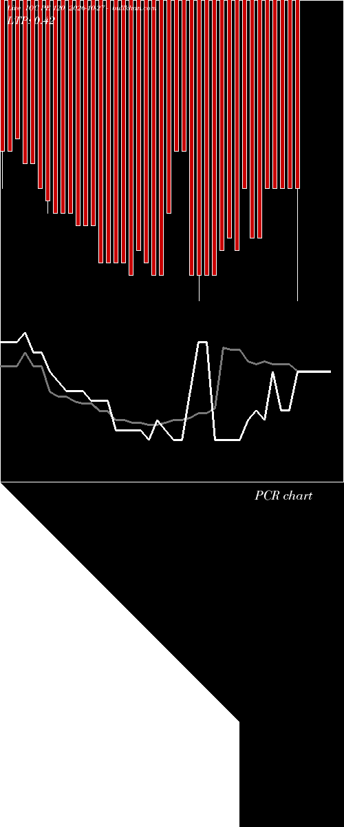  option chart IOC PE 120 2026-10-27 