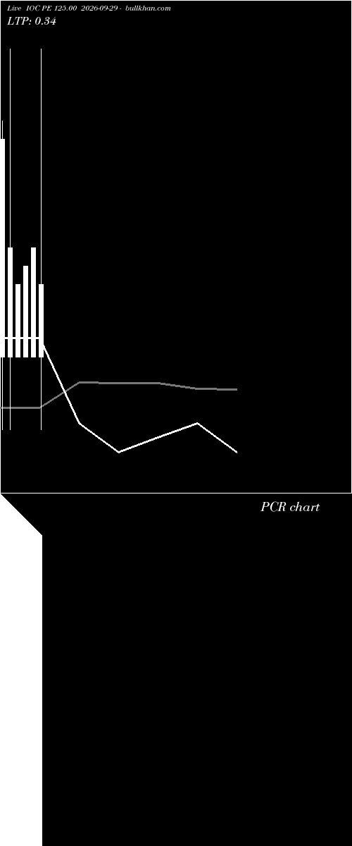  option chart IOC PE 125.00 2026-09-29 