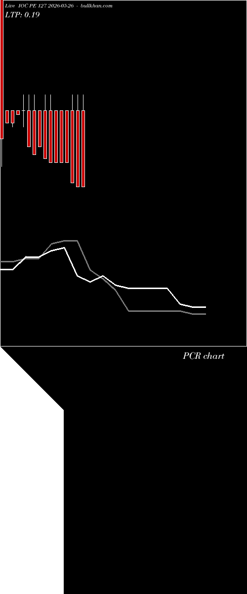  option chart IOC PE 127 2026-05-26 
