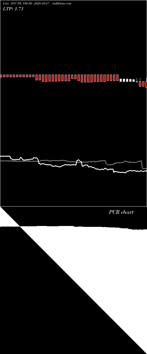  option chart IOC PE 130.00 2026-10-27 