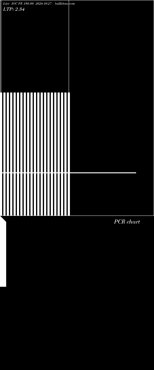  option chart IOC PE 130.00 2026-10-27 