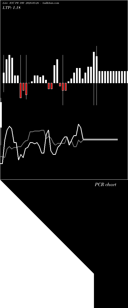  option chart IOC PE 130 2026-05-26 