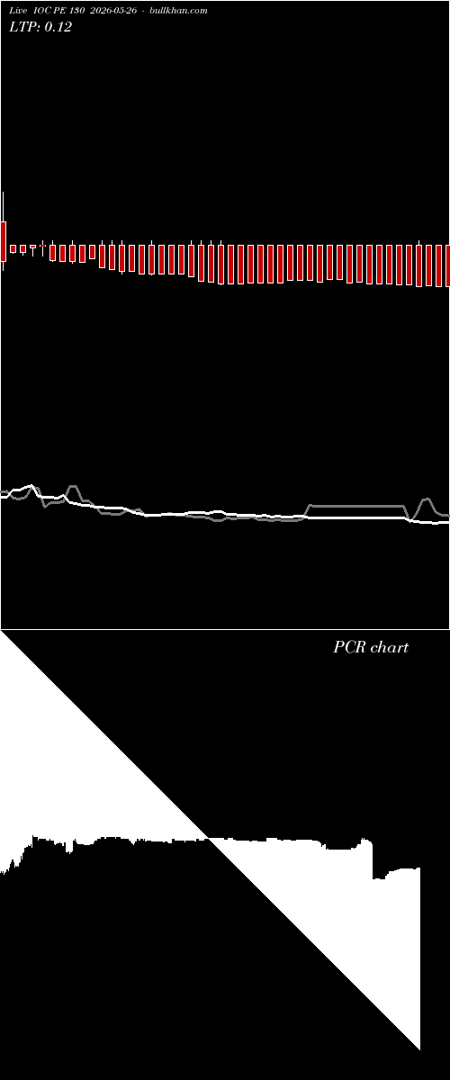  option chart IOC PE 130 2026-05-26 