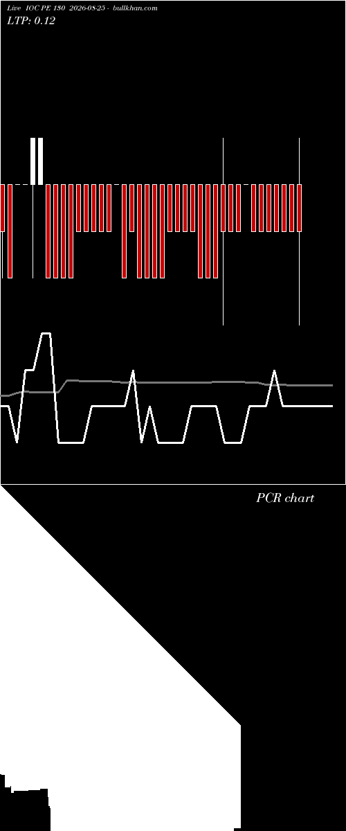  option chart IOC PE 130 2026-08-25 