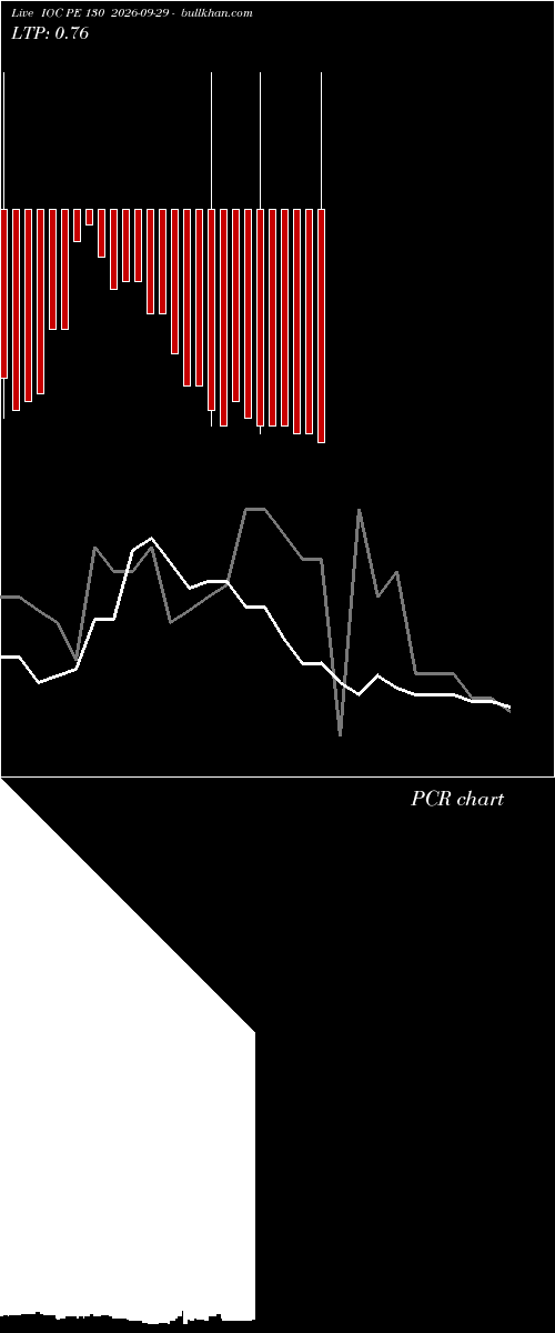  option chart IOC PE 130 2026-09-29 