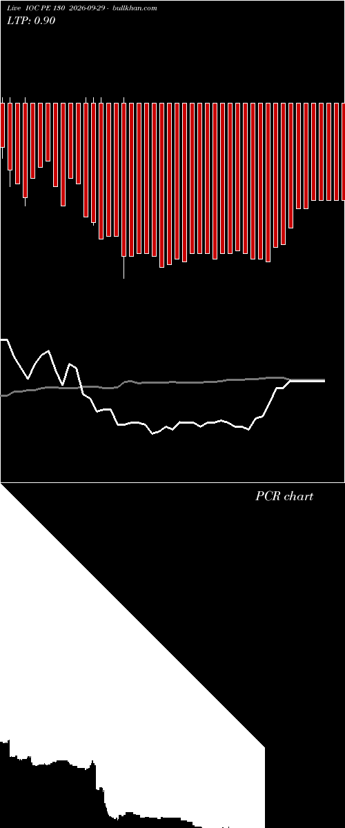  option chart IOC PE 130 2026-09-29 