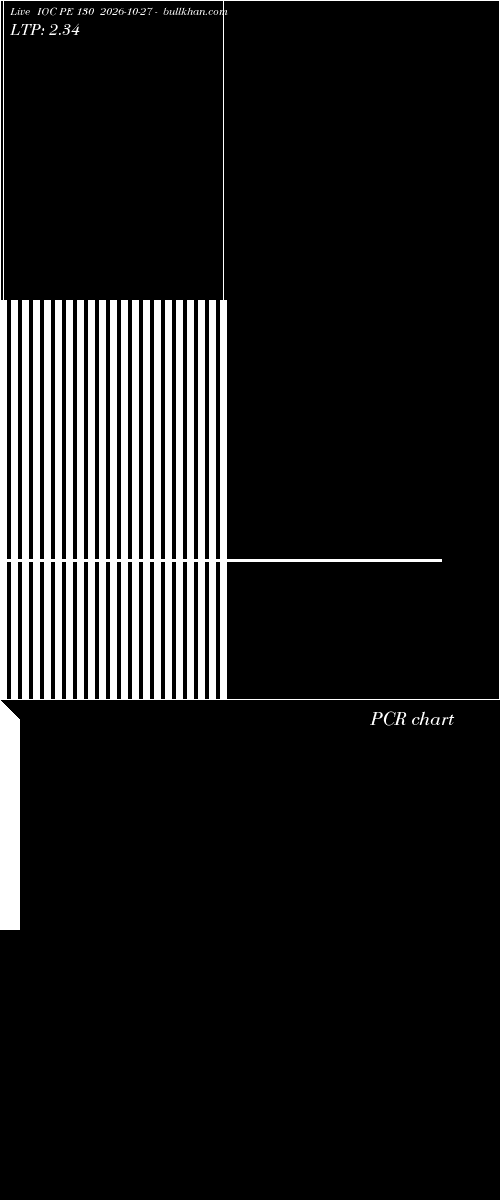  option chart IOC PE 130 2026-10-27 