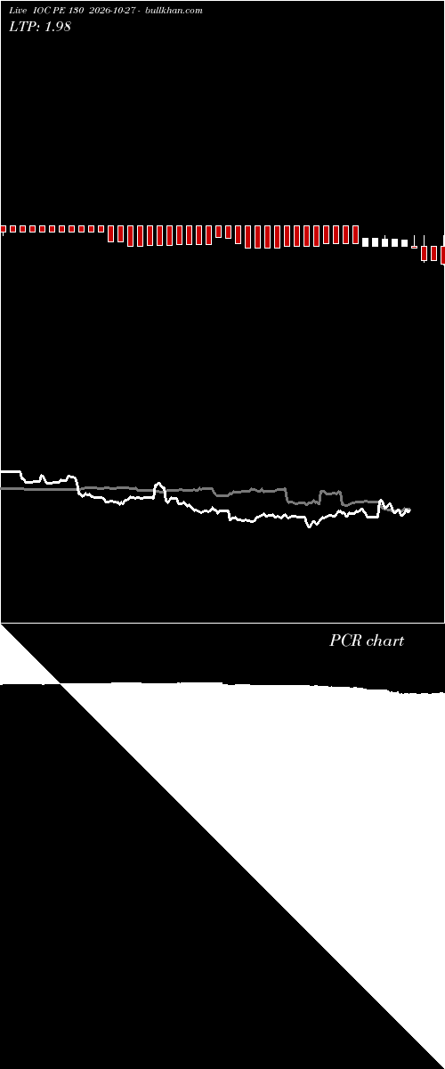  option chart IOC PE 130 2026-10-27 