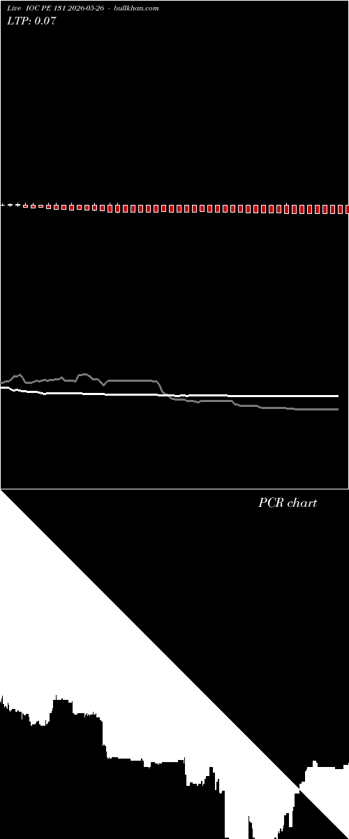  option chart IOC PE 131 2026-05-26 