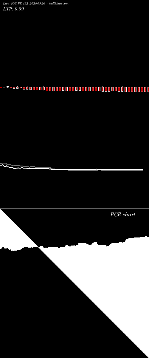 option chart IOC PE 132 2026-05-26 