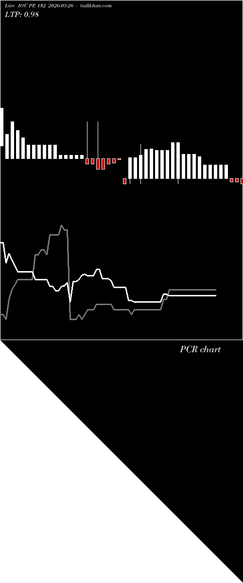  option chart IOC PE 132 2026-05-26 
