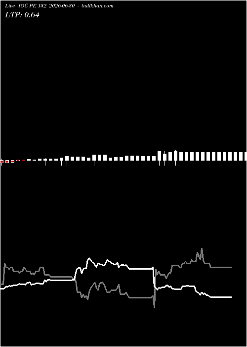  option chart IOC PE 132 2026-06-30 