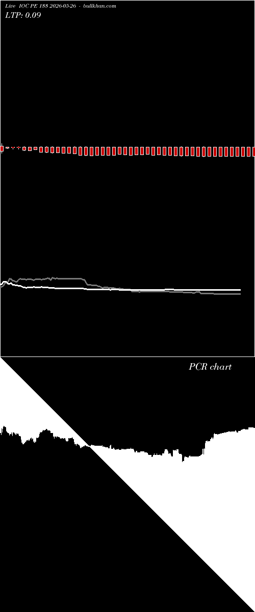  option chart IOC PE 133 2026-05-26 