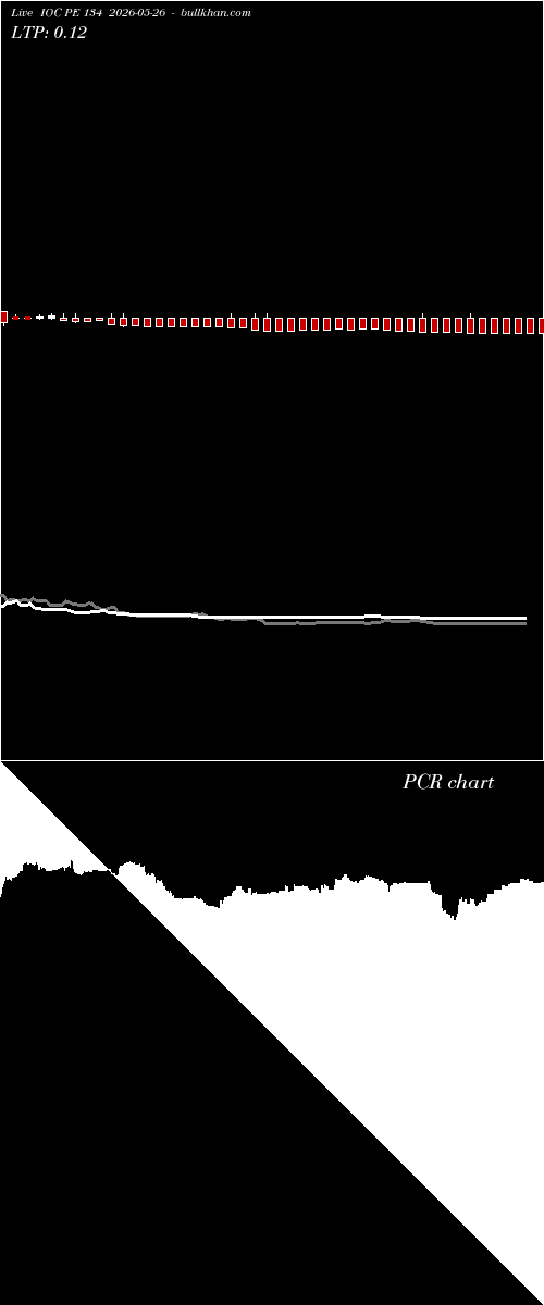  option chart IOC PE 134 2026-05-26 