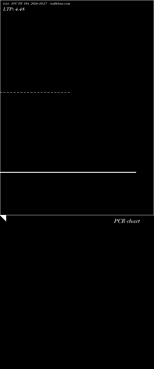  option chart IOC PE 134 2026-10-27 