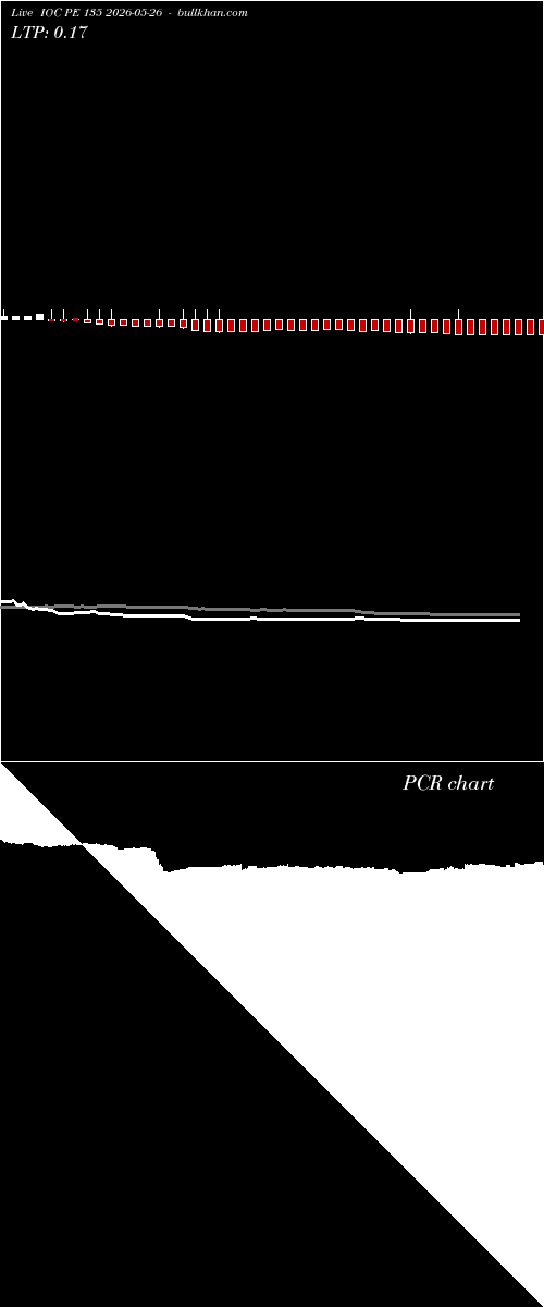  option chart IOC PE 135 2026-05-26 