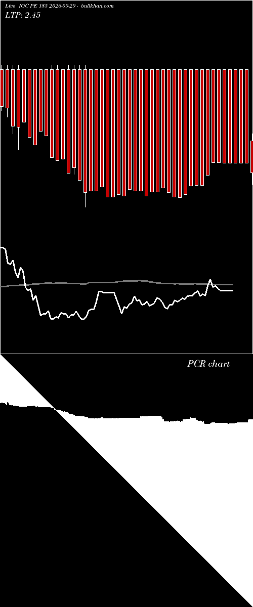  option chart IOC PE 135 2026-09-29 