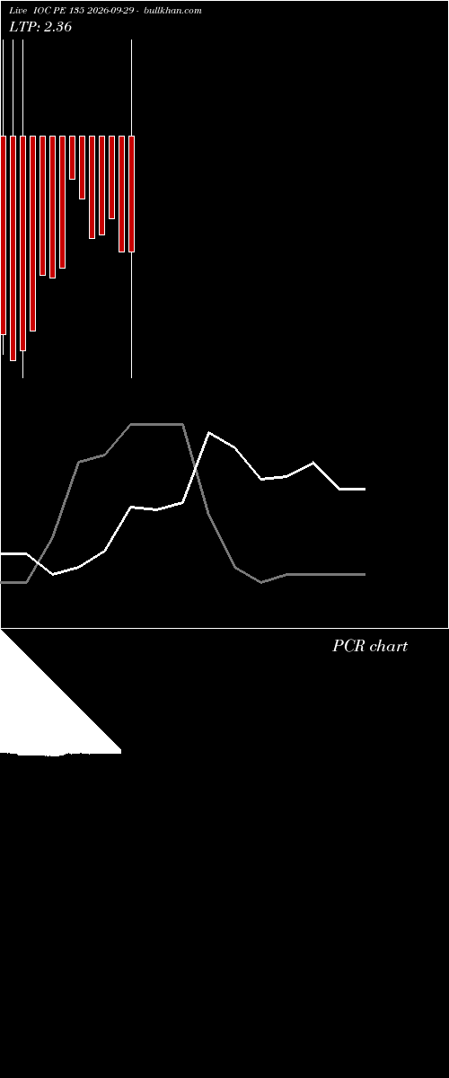  option chart IOC PE 135 2026-09-29 