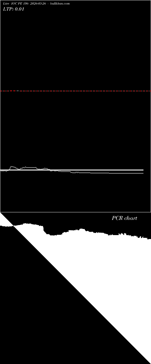  option chart IOC PE 136 2026-05-26 