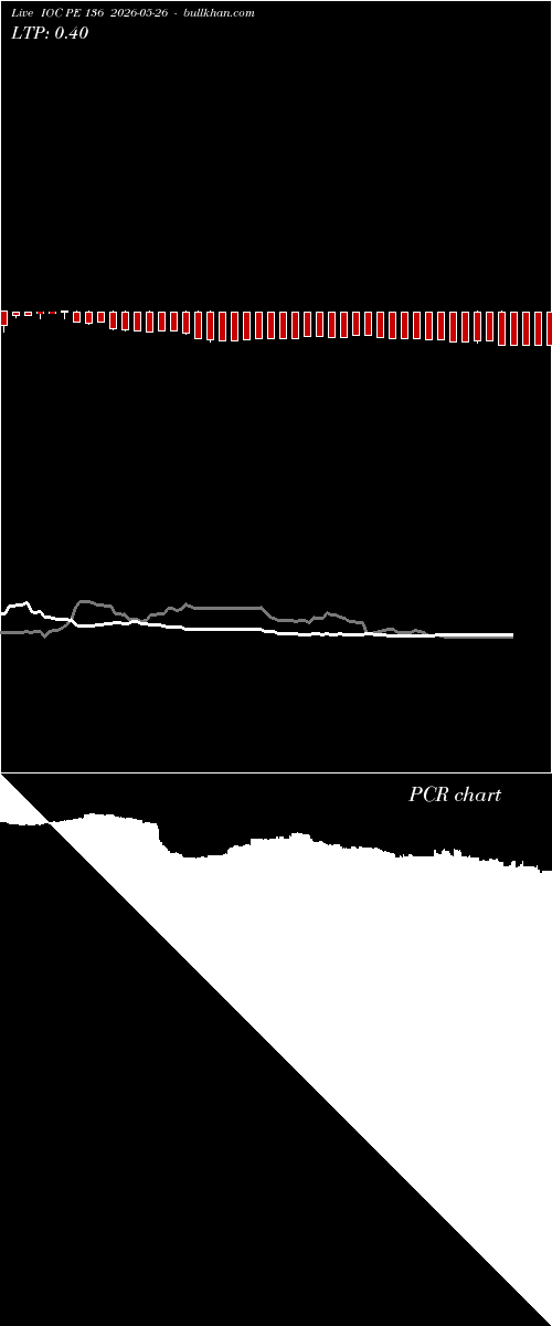  option chart IOC PE 136 2026-05-26 