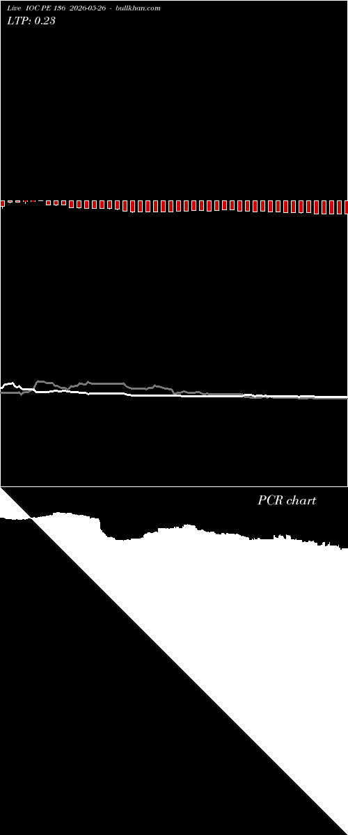 option chart IOC PE 136 2026-05-26 