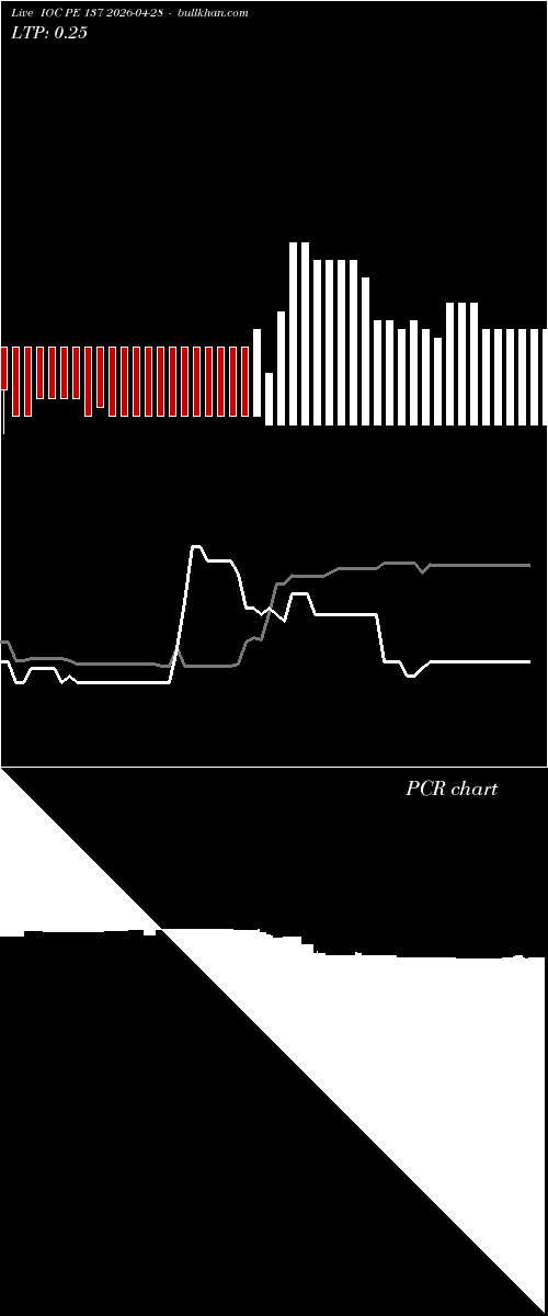  option chart IOC PE 137 2026-04-28 