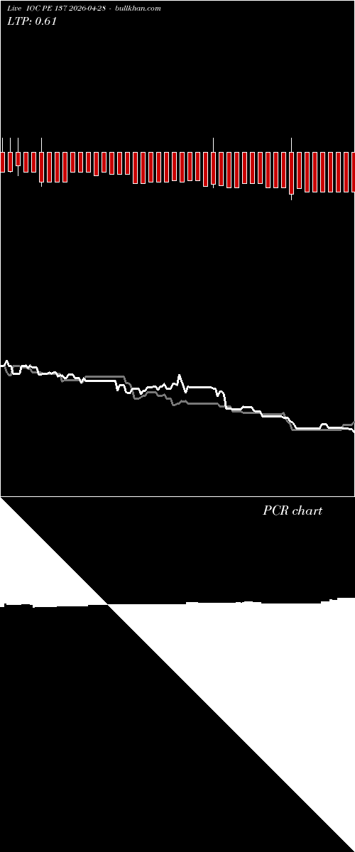  option chart IOC PE 137 2026-04-28 
