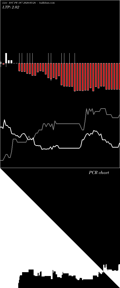  option chart IOC PE 137 2026-05-26 