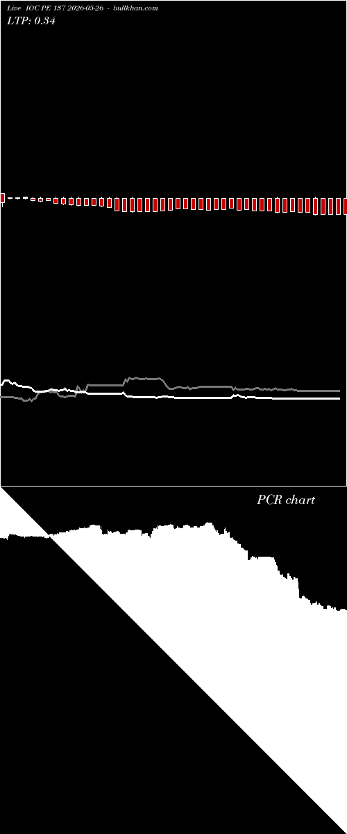  option chart IOC PE 137 2026-05-26 
