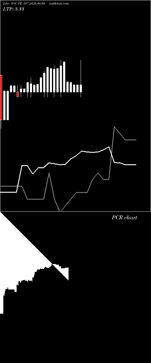  option chart IOC PE 137 2026-06-30 