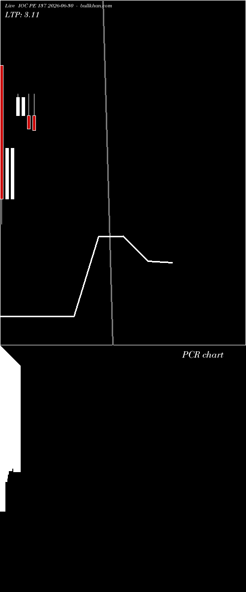  option chart IOC PE 137 2026-06-30 