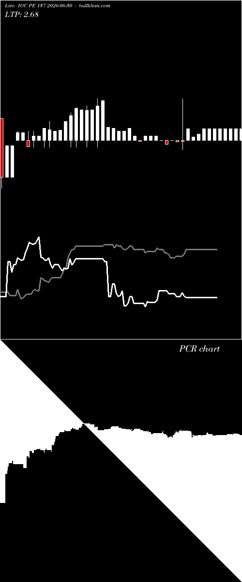  option chart IOC PE 137 2026-06-30 