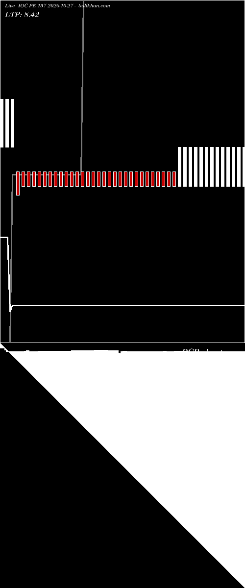  option chart IOC PE 137 2026-10-27 
