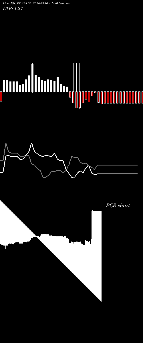  option chart IOC PE 138.00 2026-03-30 