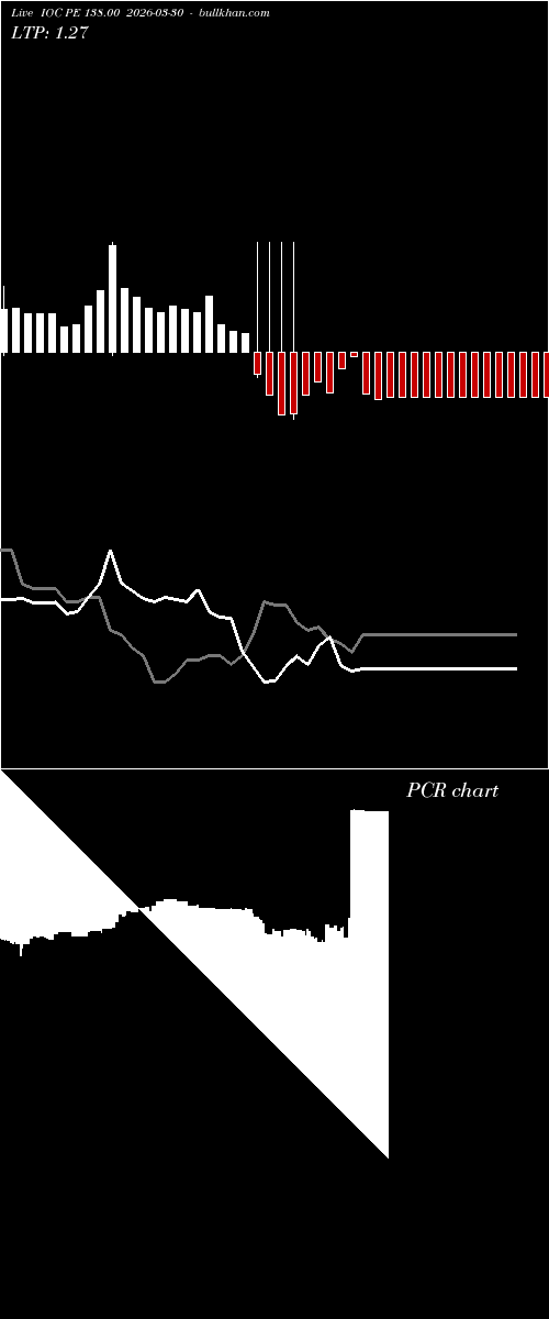  option chart IOC PE 138.00 2026-03-30 