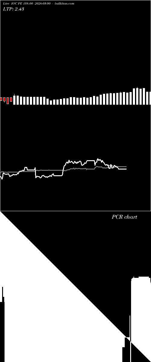  option chart IOC PE 138.00 2026-03-30 